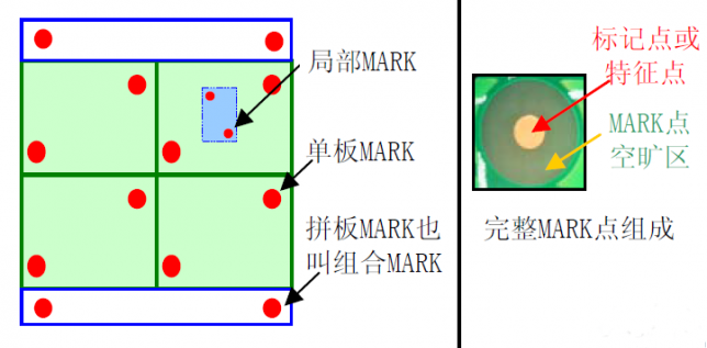 1594353325106733.png MARK点组成特点.png