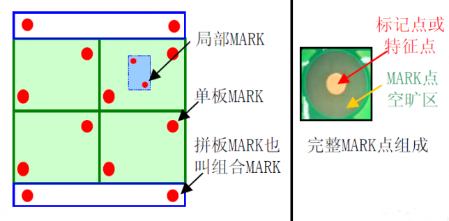 MARK点组成特点.png