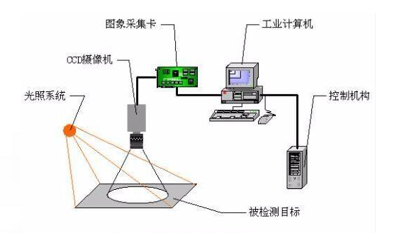 1597830203388769.png CCD机器视觉检测定位系统.png
