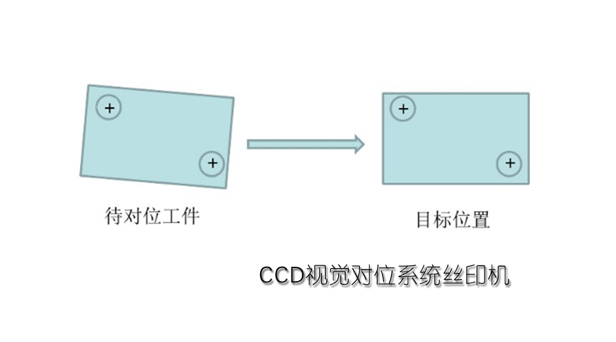 ccd视觉对位系统.jpeg