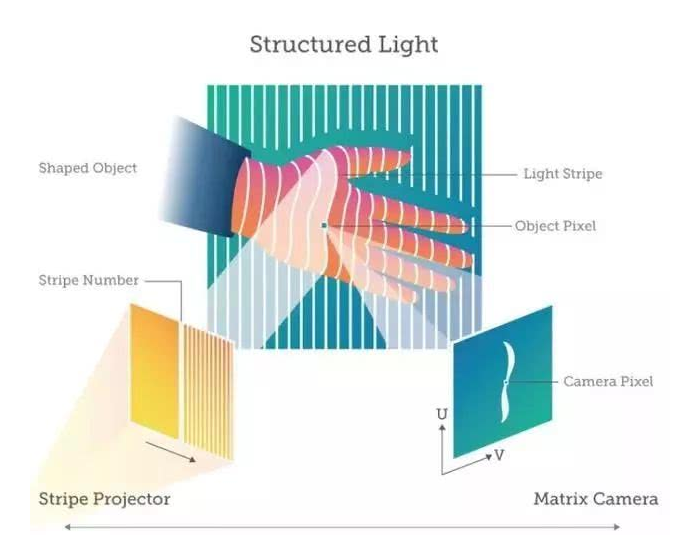 机器视觉3D成像.png