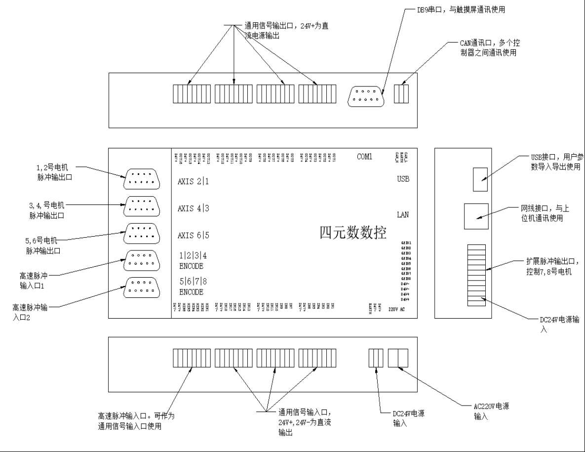 运动控制器的工作原理及应用.png