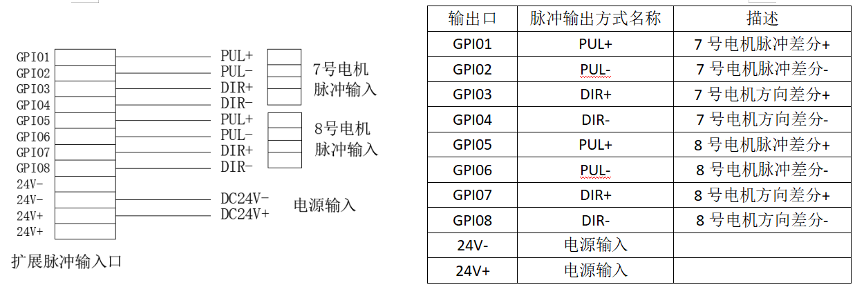 运动控制器的工作原理.png