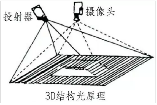 3D结构光技术.png