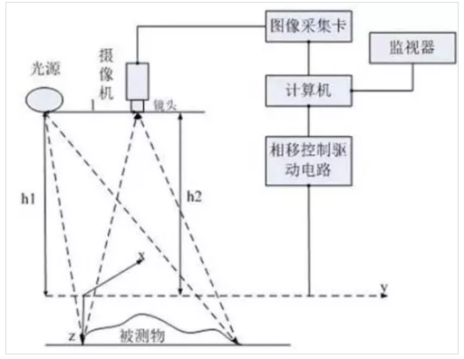 激光三角测量法.png