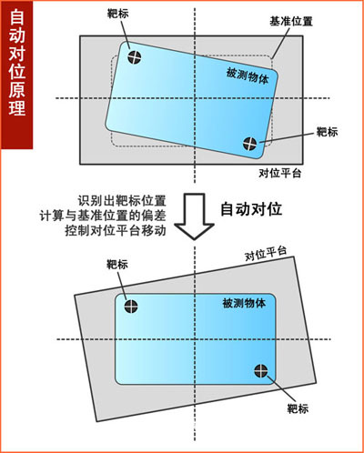 MARK点定位